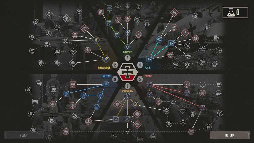 世界大战：西方战线/The Great War: Western Front