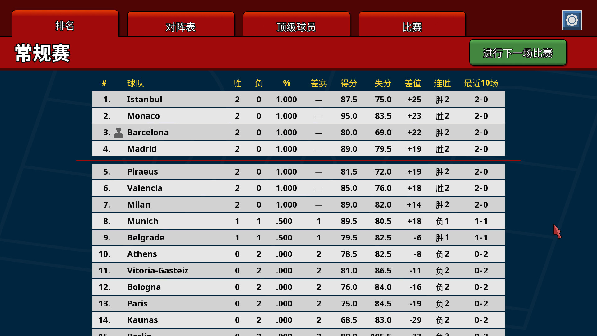篮下王朝:战术大师/Clutchtime: Basketball Deckbuilder