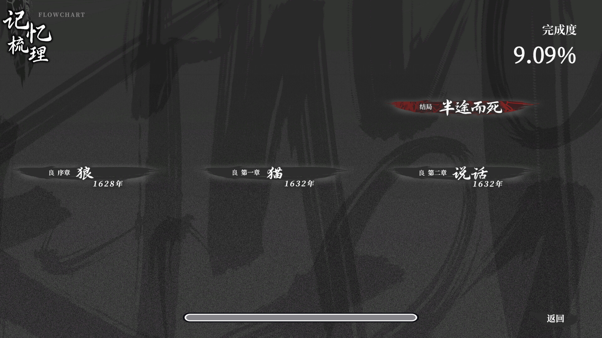 饿殍:明末千里行/The Hungry Lamb: Traveling in the Late Ming Dynasty